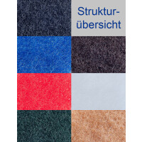 Floorstar Super-Handpads 11,5 × 25 cm – 10 Stück – Grün – für Grund- & Unterhaltsreinigung