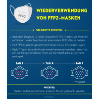Moldex 2405 15 FFP2 NR D Atemschutzmaske Classic 20 Stück./ Box